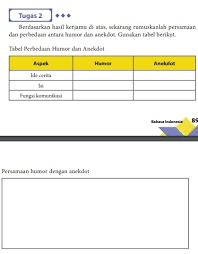 Contoh soal teks debat dan pembahasannya. Contoh Soal Teks Anekdot Pilihan Ganda Beserta Jawabannya Kelas 10 Berbagai Teks Penting