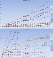 Final F1 2018 Chart Formula1