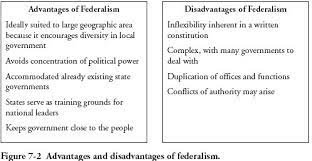 Advantages And Disadvantages Pearltrees