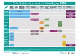 Jueves 15 de julio, de 22 a 25 años. Cataluna Actualiza Su Calendario Con La Vacuna Antimeningococica Acwy A Los 11 12 Anos Diariofarma