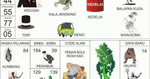 Buku Mimpi 2d Kekasih Kalajengking Kedelai Balapan Kuda Topi Bemo Narasoma Buku Tafsir Mimpi Mimpi