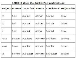 irregular verbs