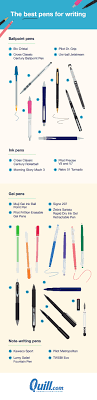 Fountains pen came first and remain the king of writing instruments. Your Guide To The Best Pens For Writing Quill Com