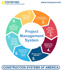 Consysa Is A Cloud Based Construction Software That Helps Project Management Hr Finance Construction Project Management Software System Project Management