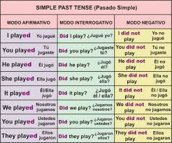 My English Pages Online Simple Past