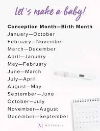 11 Explanatory Week Into Month Pregnancy Calculator