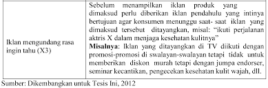 Artinya, kalau bentuk pertama menggunakan nomina. Https Ejournal Undip Ac Id Index Php Jspi Article Download 14274 10866