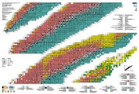 memorable the chart of the nuclides 2019