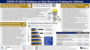 • if you don't hear back from ohs within 72 hours of covid testing for return to work guidance, call covid hotline (415.514.7328). Nsca Covid 19 Taskforce Return To Training Resources