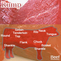Beef Rump Calories 234cal 100g And Nutrition Facts Calorie Slism