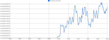 Business Acumen Meaning In Hindi Business Acumen Ka Matlab