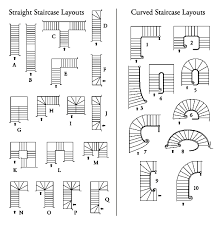 Related Image Stair Dimensions Floor Plan Symbols U Stairs Design