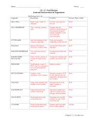 Check spelling or type a new query. Cell Organelle Functions Worksheet Worksheet List