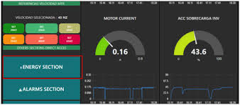 Dashboard Ui Control Charts Refresh Problem Dashboard