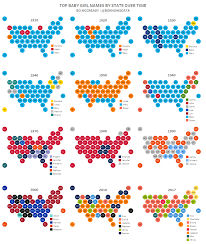 If you do not find your name as a woman's name, try looking under men's name with an ending variation. Most Popular Girl Names In The Us 2019 Hno At