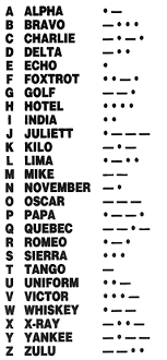 The nato phonetic alphabet substitutes a code word acrophonically for. Boating Education Story
