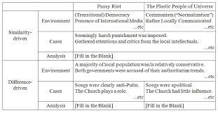 Perhaps, you're wondering, what is a case study research? If This Is The Case Study What Is The Research Question