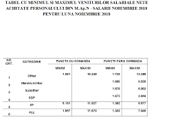 Maybe you would like to learn more about one of these? Oficial Cresc Pensiile Militare La Ce Nivel Vor Ajunge Din 2019 Document