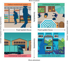Printable in convenient pdf format. Scenarios For Transforming The Uk Food System To Meet Global Agreements Nature Food