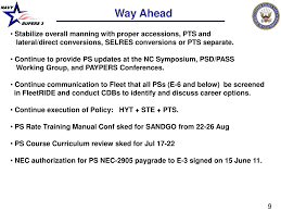 Ppt Personnel Specialist Ps Rating Brief For Pay