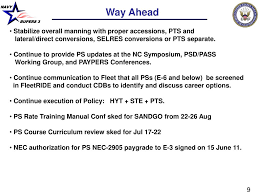 ppt personnel specialist ps rating brief for pay