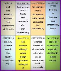 Valanglia Connectors Transition Words And Linking Words And Phrases Useful Debate Vocabulary Linking Words Transition Words English Lessons