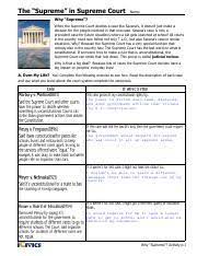 Wainwright (1963) search for state. Why Supreme Activity 2 Pdf The U201csupreme U201d In Supreme Court Name Why U201csupreme U201d When The Supreme Court Decides A Case Like Savana U2019s It Course Hero