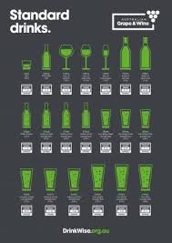 Agw Standard Drinks Tasting Pours Poster