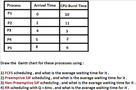 12 Rare Gantt Chart For Fcfs Scheduling