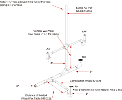 More important than you think. Https Www Iccsafe Org Wp Content Uploads 20 18927 Gr 2021 Plumbing Venting Brochure Pdf