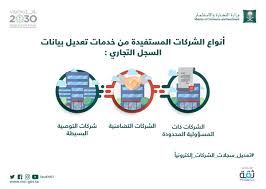 وزارة التجارة On Twitter عد ل بيانات سجل شركتك إلكترونيا عبر Https T Co Iafpirql2m تعديل سجلات الشركات إلكترونيا