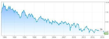 On this page you can easily compare bitcoin interest rates and also calculate your estimated earnings. Former Fed Chair Says Negative Interest Rates Are Coming To The Us Bullish For Bitcoin