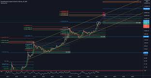 Adam back, bitcoin developer and ceo at blockstream bitcoin developer and early electronic cash pioneer adam back says that bitcoin should reach as high as $300,000 over the next several years. Bitcoin 2021 Price Prediction Bear Cycle Low For Bnc Blx By Adamski131 Honestcolumnist