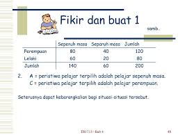 Maybe you would like to learn more about one of these? Bab 4 Kebarangkalian Dan Peristiwa Ppt Download
