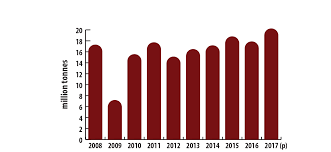 Potash Facts Natural Resources Canada