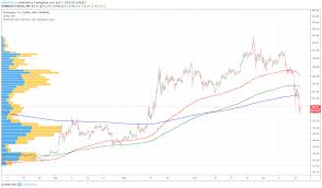 Ethereum eth price graph info 24 hours, 7 day, 1 month, 3 month, 6 month, 1 year. Latest Ethereum Price And Analysis Eth To Usd Coin Rivet