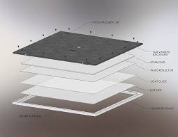 pin on led panel lights