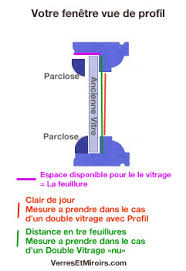 Profil a visser ou coller (silicone). Comment Poser Un Double Vitrage Comment Remplacer Un Double Vitrage