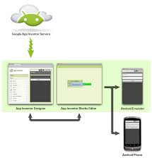 What Is App Inventor Explore Mit App Inventor App Android Apps Android Developer
