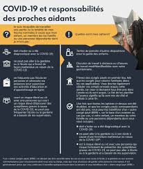 Il n'y a point de droit naturel : Maladie A Coronavirus Covid 19 Maladie Et Conge Pour Employes Canada Ca