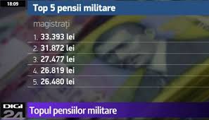 Valoarea punctului de pensie pentru anul 2019 conform articolului nr 31 din ordonanță, anul 2019 va avea două valori ale punctului de pensie: Cele Mai Mari Pensii Din Romania 33 393 De Lei Pentru Un Militar Nu Este Un Militar Oarecare Topul Pensiilor Din Sistemul Public