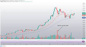 Visit previsionibitcoin for today listings, monthly and long term forecasts about altcoins and cryptocurrencies ➤. Dogecoin Kurs Doge Bewegt Sich Um Die 0 033 Usd Marke