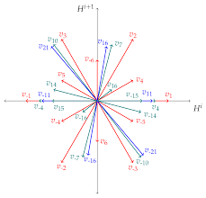 Maybe you would like to learn more about one of these? Symmetry Free Full Text Construction And Characterization Of Representations Of Su 7 For Gut Model Builders Html