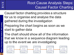 1 of 48 a note about continuous assessment the continuous