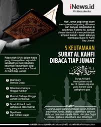 Terdapat 110 ayat dari surat al kahfi. Infografis Keutamaan Membaca Surat Al Kahfi