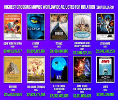 We used boxofficemojo and looked at worldwide box office totals to rank each star. Worldwide Image Of The Highest Grossing Movies Of All Time Adjusted For Inflation 2017 Dollars Boxoffice