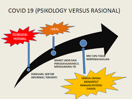 Tes formatifuntuk dapat mengukur tingkat penguasaan kalian terhadap materi diatas kenakan tes formatidaperhatikan gambar dibawah iniperistiwa1. Https Kampungtangguh Ub Ac Id Landing Download Buku 20pedoman 20kampung 20tangguhrev3 3 Pdf