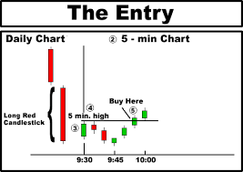 long red candlestick play instructions traders log