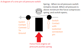 As you can see this switch has only one pin, so the switch works between ground and the pin. How Can You Test An Oil Pressure Switch Welland Power