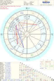 Free Natal Chart Reading Novembers Winner Empowering